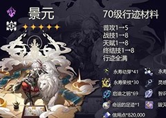 崩坏星穹铁道景元行迹突破材料需要什么 全部材料一览