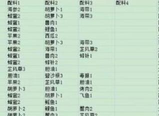 滚动迷城食谱最新大全
