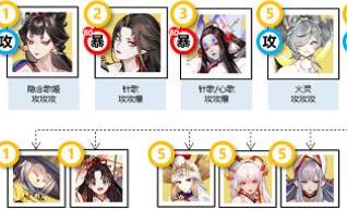 阴阳师宴场维和阵容搭配方案