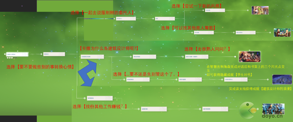 原神卡维邀约成就解锁攻略