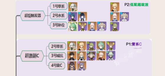 原神3.7八重神子超绽放触发器装备搭配 原神3.7八重神子超绽放触发器装备搭配