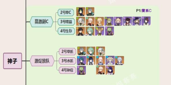 原神3.7八重神子超绽放触发器装备搭配 原神3.7八重神子超绽放触发器装备搭配
