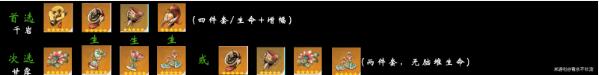 原神绮良良武器圣遗物搭配方案 原神绮良良武器圣遗物搭配方案