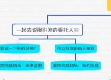 原神卡维邀约群星之下选择技巧