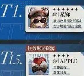 重返未来1999全角色强度排行