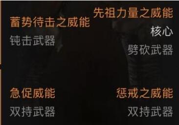 暗黑破坏神4旋风蛮打boss攻略