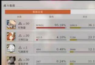 重返未来1999浅眠10通关阵容搭配