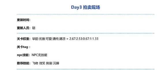奇迹暖暖密讯风云拍卖现场高分搭配 奇迹暖暖密讯风云拍卖现场高分搭配