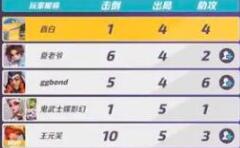火力苏打t3阵容搭配一览