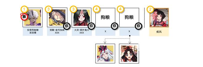 阴阳师消暑合战阵容通关搭配 阴阳师消暑合战阵容通关搭配