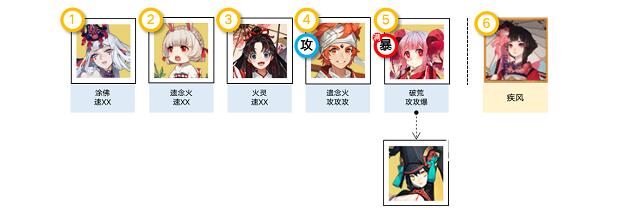 阴阳师消暑合战阵容通关搭配 阴阳师消暑合战阵容通关搭配