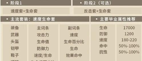 第七史诗塔玛林尔装备搭配建议 第七史诗塔玛林尔装备搭配建议