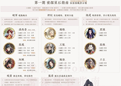 代号鸢密探星石怎么搭配 星石搭配指南