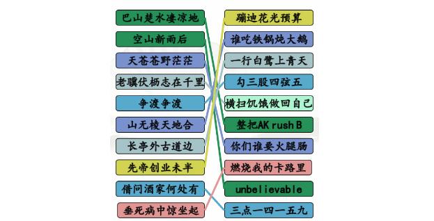 汉字找茬王押韵鬼才通关方法 汉字找茬王押韵鬼才通关方法