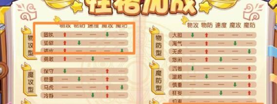 洛克王国风暴战犬性格天赋技能搭配 洛克王国风暴战犬性格天赋技能搭配