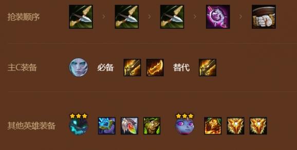 金铲铲之战火炮佛耶戈阵容装备搭配 金铲铲之战火炮佛耶戈阵容装备搭配