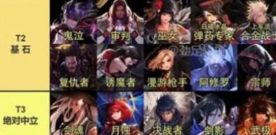 DNF7月职业排行榜最新一览