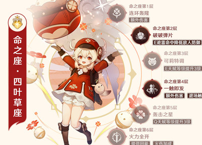 原神3.8版本可莉最全培养攻略
