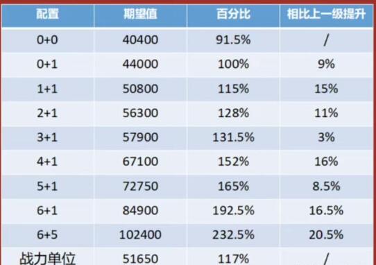 崩坏星穹铁道刃要不要专武 崩坏星穹铁道刃要不要专武