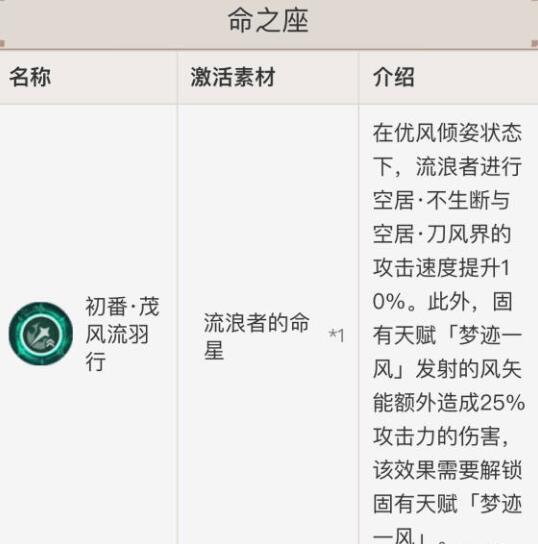 原神低命散兵命座和专武选择建议 原神低命散兵命座和专武选择建议