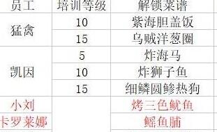 潜水员戴夫员工料理解锁菜谱大全
