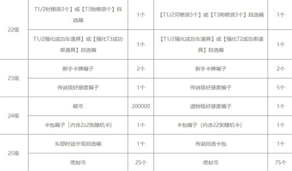 命运方舟通行证奖励汇总