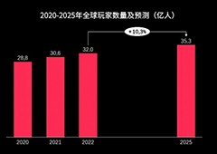 32亿全球玩家带来的机遇如何更好把握