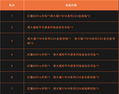 《暗区突围》第二届先锋杯总决赛即将来袭，精彩亮点抢先看！