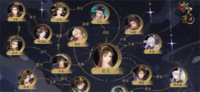 摇光录乱世公主角色培养建议
