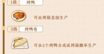 餐厅养成记宫廷烤鸭做法路线一览