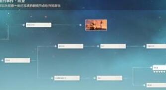 原神凯亚邀约任务结局达成方法