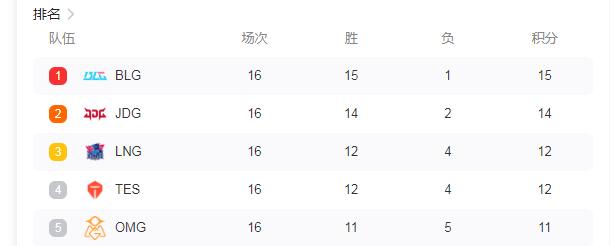 lpl冒泡赛赛程规则 lpl冒泡赛赛程规则