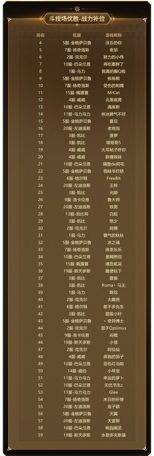 实力云集,战火将起,《新石器时代》冠军联赛参赛资格名单公布!