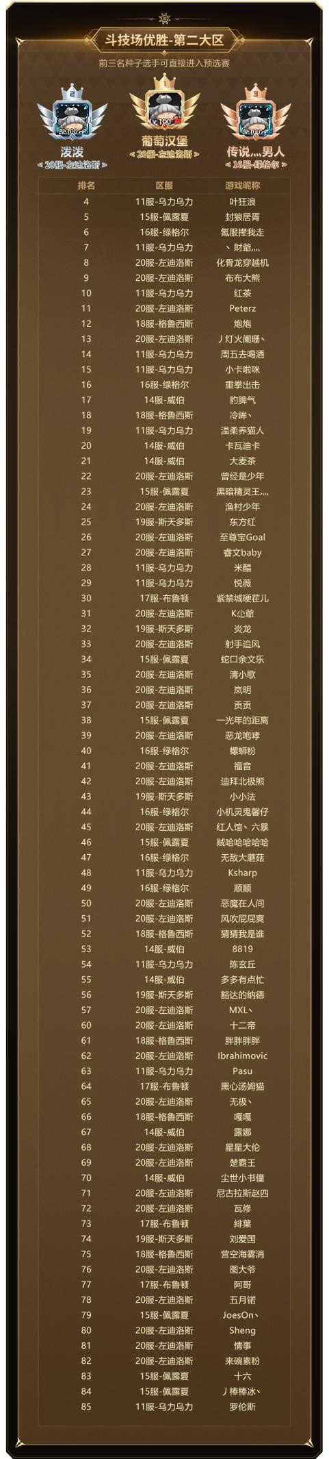 实力云集,战火将起,《新石器时代》冠军联赛参赛资格名单公布!