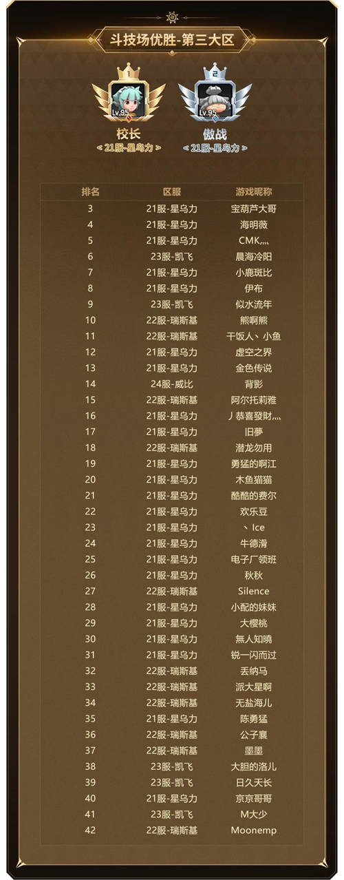 实力云集,战火将起,《新石器时代》冠军联赛参赛资格名单公布!