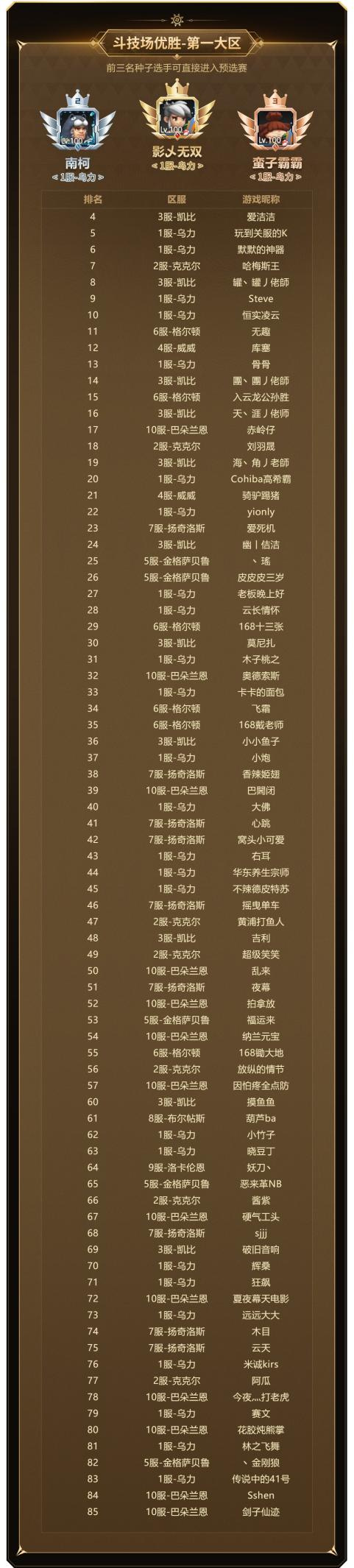 实力云集,战火将起,《新石器时代》冠军联赛参赛资格名单公布!