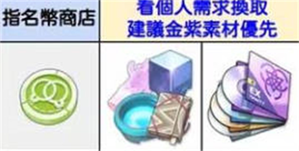 蔚蓝档案商店兑换建议