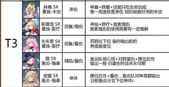 锚点降临模组搭配及效果一览 锚点降临模组搭配及效果一览