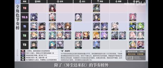 异尘达米拉新区开服最新时间表 异尘达米拉新区开服最新时间表