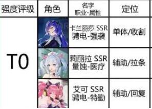 锚点降临模组搭配及效果一览