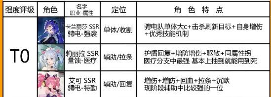 锚点降临模组搭配及效果一览 锚点降临模组搭配及效果一览