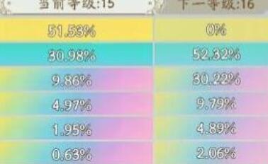 寻道大千反击流搭配玩法