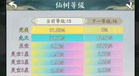寻道大千反击流搭配玩法 寻道大千反击流搭配玩法