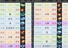 曙光英雄诸葛亮怎么玩 英雄技能搭配
