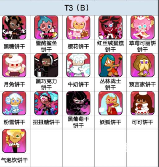 冲呀饼干人王国饼干强度榜最新大全