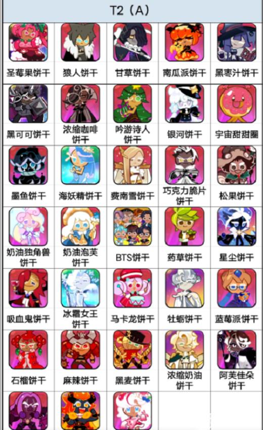 冲呀饼干人王国饼干强度榜最新大全